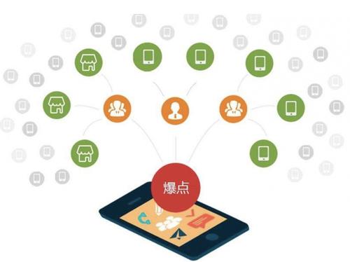 乌达为什么越来越多的企业通过软文营销来引流
